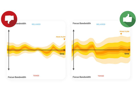 Insights from your FOCI: Part 2