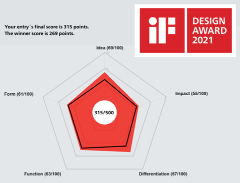 Winning iF product design award 2021
